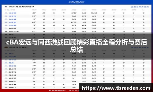 cBA宏远与同西激战回顾精彩直播全程分析与赛后总结
